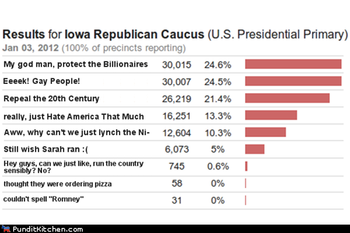 political pictures - iowa caucus - GOP Priorities