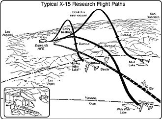 Diagram of X-15 flight path