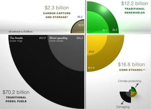 US energy subsidies graphic