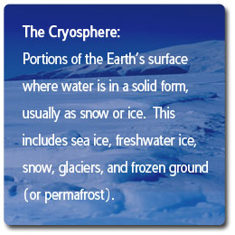 The Cryosphere: Portions of the Earth's surface where water is in a solid form, usually as snow or ice. This includes sea ice, freshwater ice, snow, glaciers, and frozen ground.