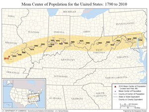 Mean Center of Population for the United States: 1970 to 2010.