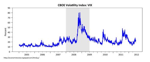 Vix