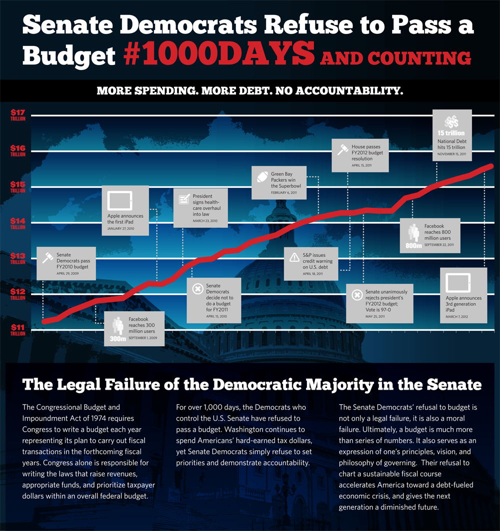 #1000Days and Counting