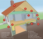 Sources of Air Leaks in Your Home. Areas that leak air into and out of your home cost you a lot of money. The areas listed in the illustration are the most common sources of air leaks.