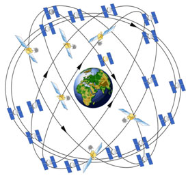 graphic showing the six orbital planes of the constellation