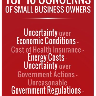 Photo: NOTICE A PATTERN? - 

Here's the top 10 concerns expressed by small business owners. Notice any patterns?