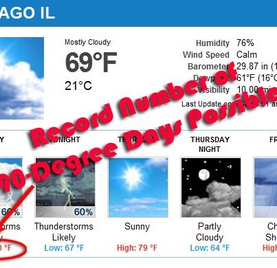 Photo: If Chicago hits 90 today they will tie a record for the most 90-degree days in a year (47). Details:

http://1.usa.gov/Lrd9Z3

Latest forecast for Chicago:

http://1.usa.gov/OTan0K