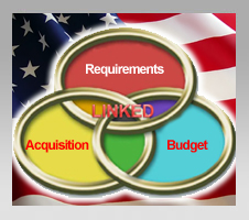 Linking and Streamlining the Defense Requirements, Acquisition, and Budget Processes