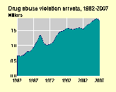 Trend chart icon