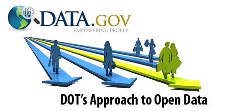 DOT's Approach to Open Data