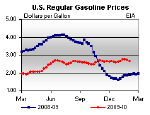 Photo of gasoline receipt