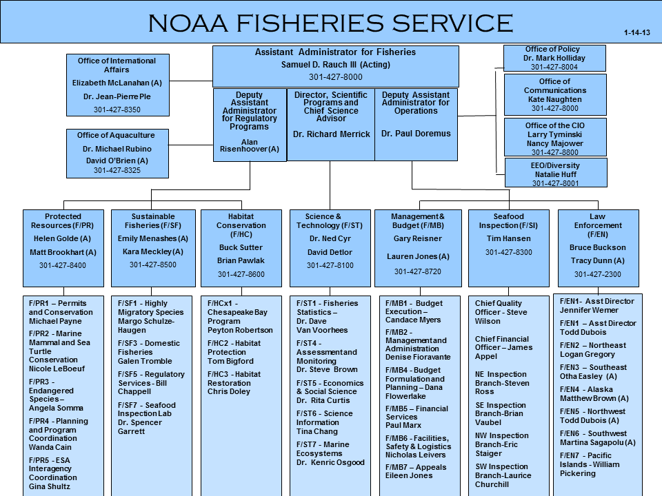 NOAA Fisheries Organizational Chart