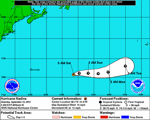 3 Day Forecast Track