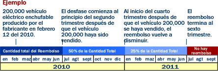 Diagrama que ilustra el desfase