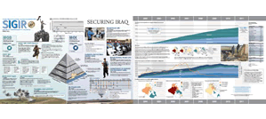 Graphic of Securing Iraq