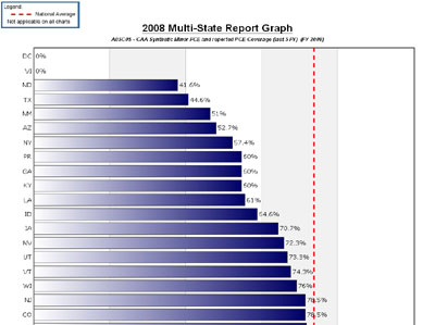 Searchable state-by-state trend data from 2004 through 2008 for the Clean Air, Clean Water, and hazardous waste programs