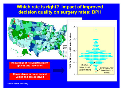 Which rate is right?  Impact of improved decision quality on surgery rates: BPH. Text Description is below the image.