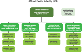 Office of Electric Reliability