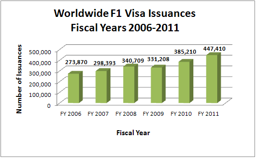 Worldwide F1 Visa Issuances for Fiscal Years 2006-2011