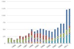 Light-Duty AFV, HEV, and Diesel Model Offerings, By Fuel Type