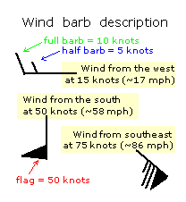 wind barb graphic
