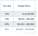 Tax Brackets