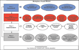 Workplace Health Toolkit Model Thumbnail