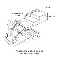 illustration of continuous grab bar at transfer system