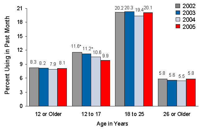 Figure 2.6