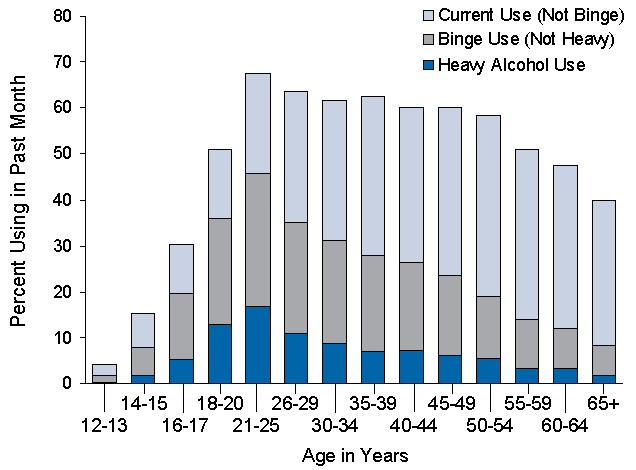 Figure 3.1