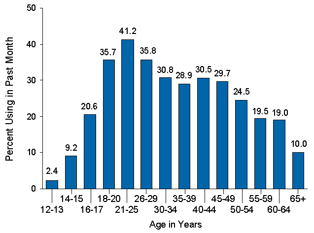 Figure 4.3