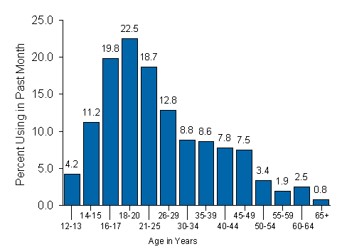 Figure 2.3