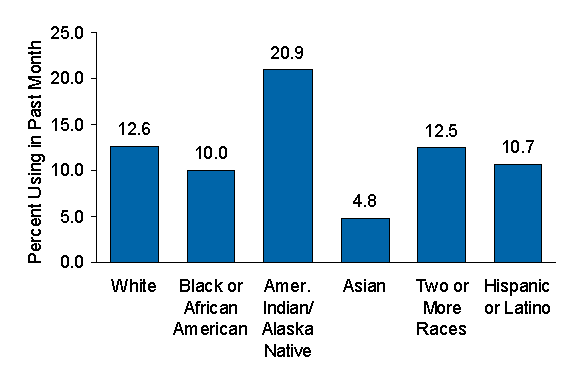 Figure 2.9