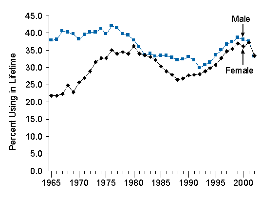 Figure 5.2