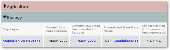 Raw Data download table