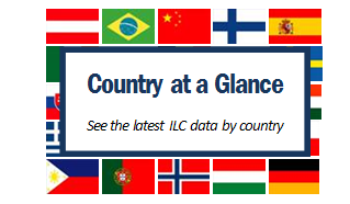 ILC Country at a Glance