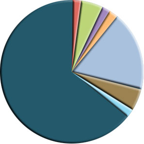 facts_fund_chart