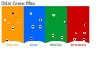 A thumbnail image of the solar career mapping tool, with different color bars going across indicating work areas of the solar field.