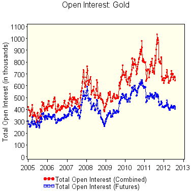 metals: open interest