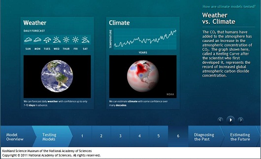 The CO2 that humans have added to the atmosphere has caused an increase in the atmospheric concentration of CO2. The graph shown here, called a Keeling Curve after the scientist who first developed it, represents the record of increased global atmospheric carbon dioxide concentration.