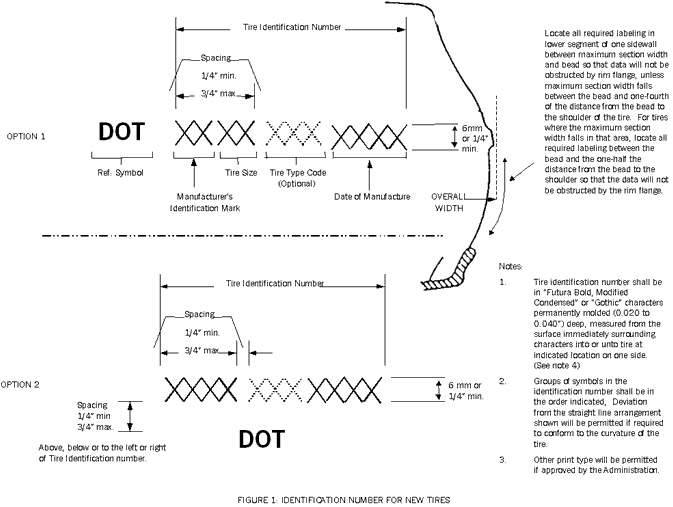 Figure 1: Identification Number For New Tires