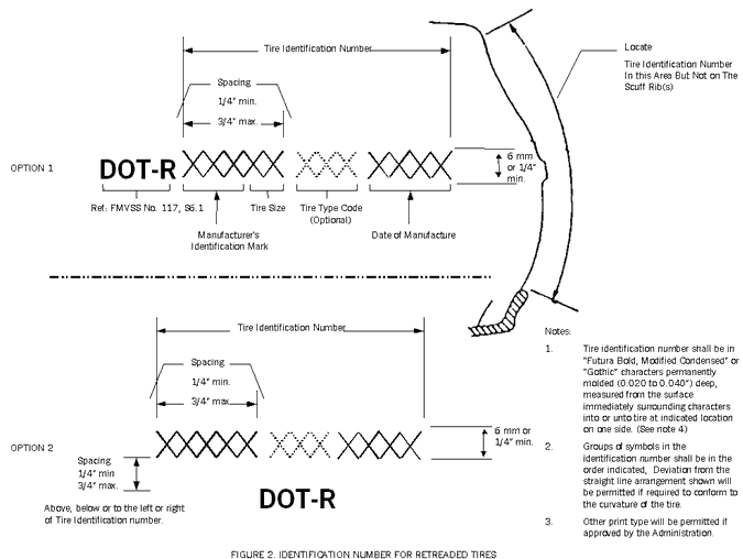 Figure 2: Identification Number For Retreaded Tires