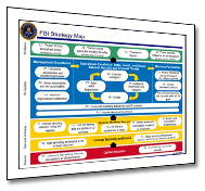 FBI Strategy Map