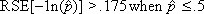 Appendix B Equation 3