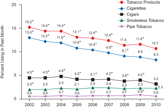 Figure 4.2