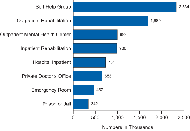 Figure 7.7