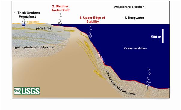 Ocean Cross-Section Showing Gas Hydrate Deposits by Sector