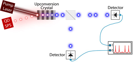 upconversion crystal illustration