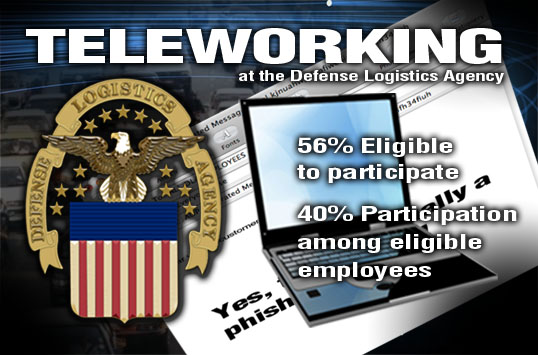 Graphic image: Teleworking. 56% elegible to participate, 40% participation among eligible employees