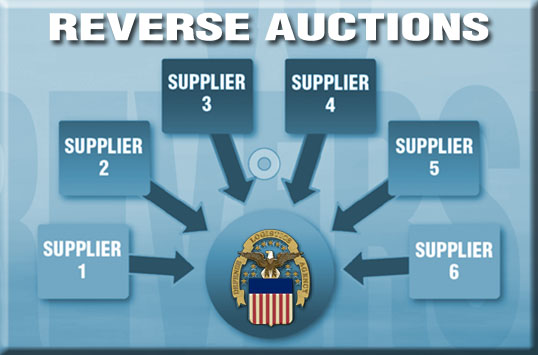 Graphic image: Reverse auctions